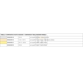 magnum wheels comparison table