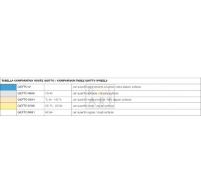 giotto wheels comparison table