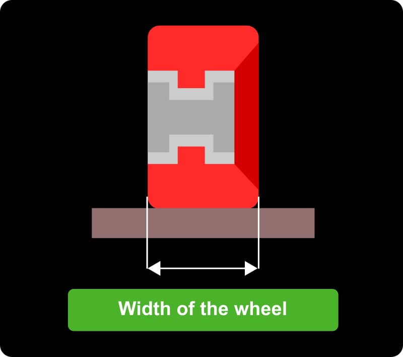 width of the skate wheel