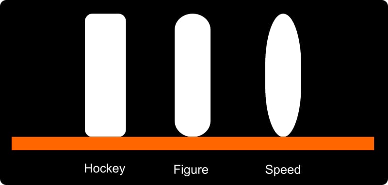 inline wheels profile